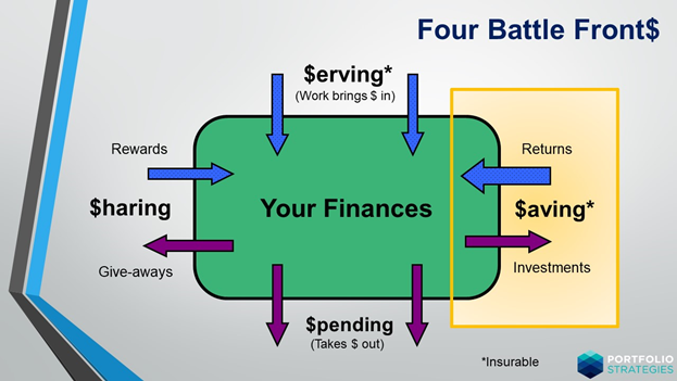 Four Battle Fronts Saving