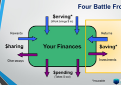 Four_Battle_Fronts-Saving
